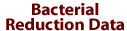 Bacterial Reduction Data